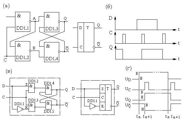 Схема и диаграмма работы синхронного D-триггера