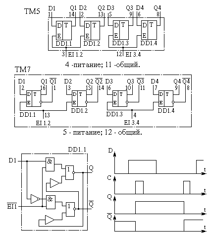 Функциональные схемы, цоколевки, структура и временные диаграммы микросхем ТМ5, ТМ7