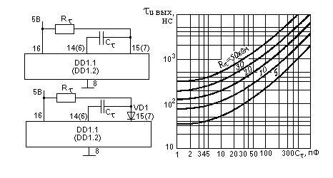 схема подключения времязадающих элементов и временная диаграмма микросхемы АГ3
