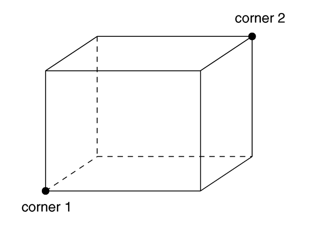 The geometry of a box.